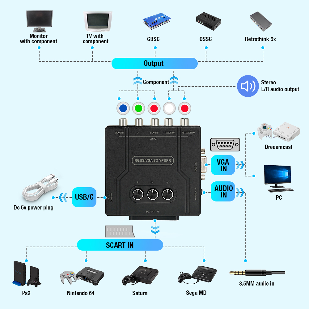 RGBS VGA naar YPBPR Component  - Retro Gaming Setup recensie en prijs